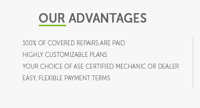 bmw fidelity extended car warranty